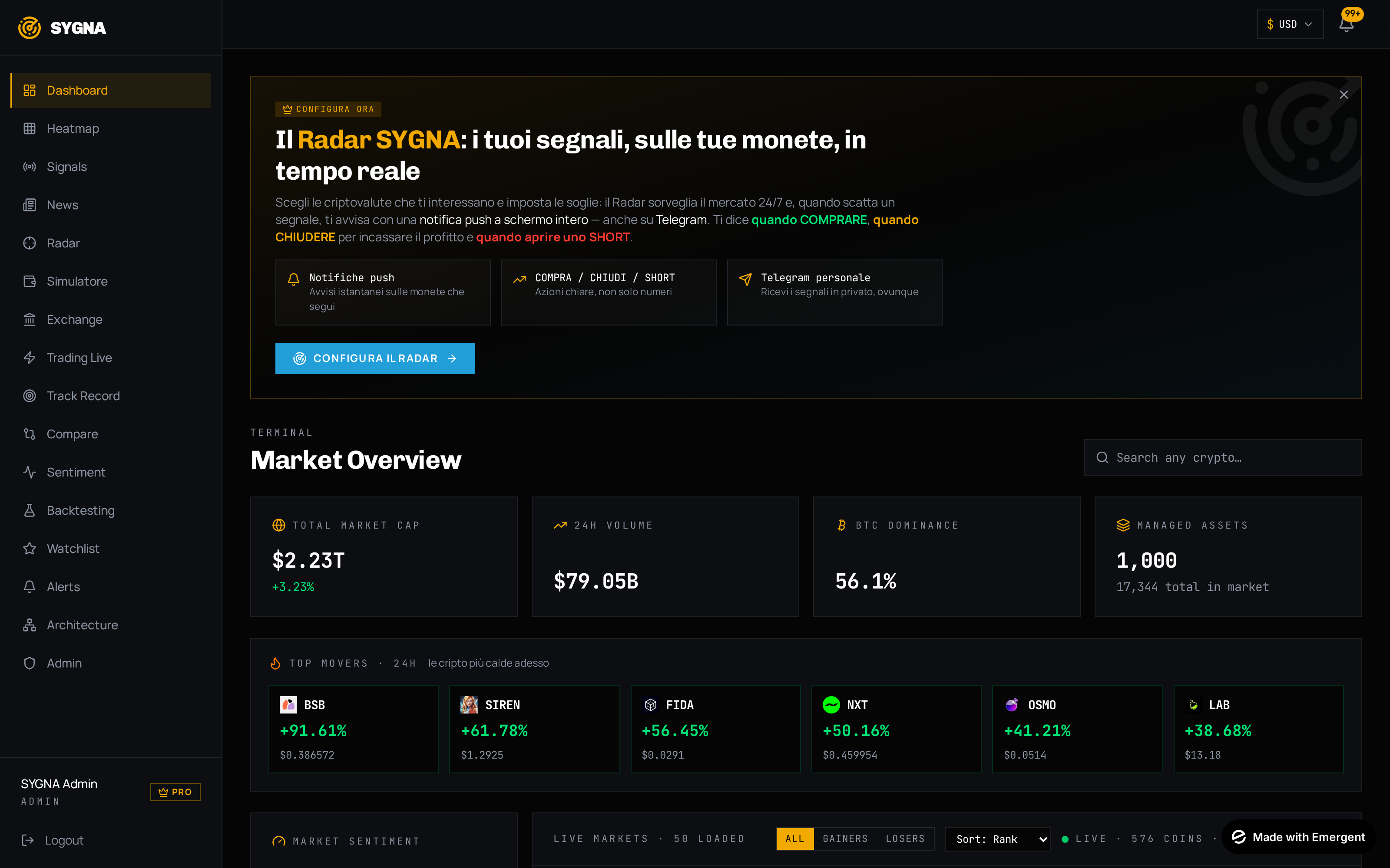 Dashboard e mercato in tempo reale